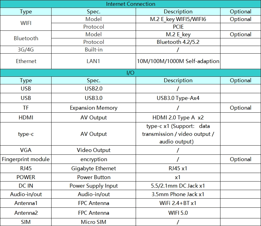 AM08PRO Configuration parameter description